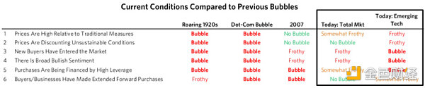 判断泡沫的六大标准
