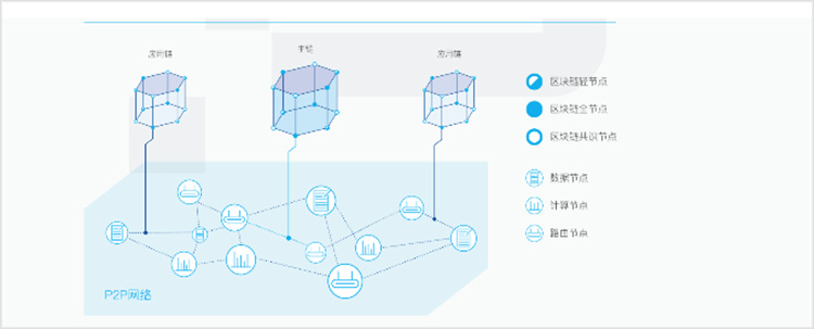 奔跑财经--除了匿名交易和数据流转，PlatON还想把隐私计算引入DeFi