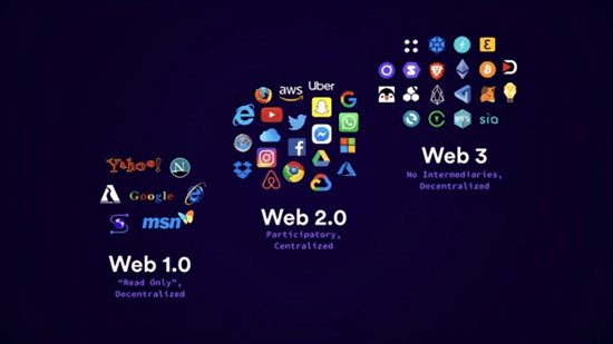 Web3.0新大陆里，哪些领域会先住满新人类？-第2张图片-欧易交易所-okex交易平台